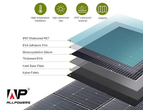 Allpowers: Solar Generator Kit 2500W (R2500 + SP039 600W Solar Panel)